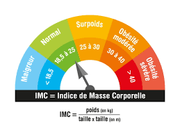 Image Gluten et IMC sur RTN