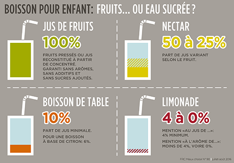 Image Boissons sucrées