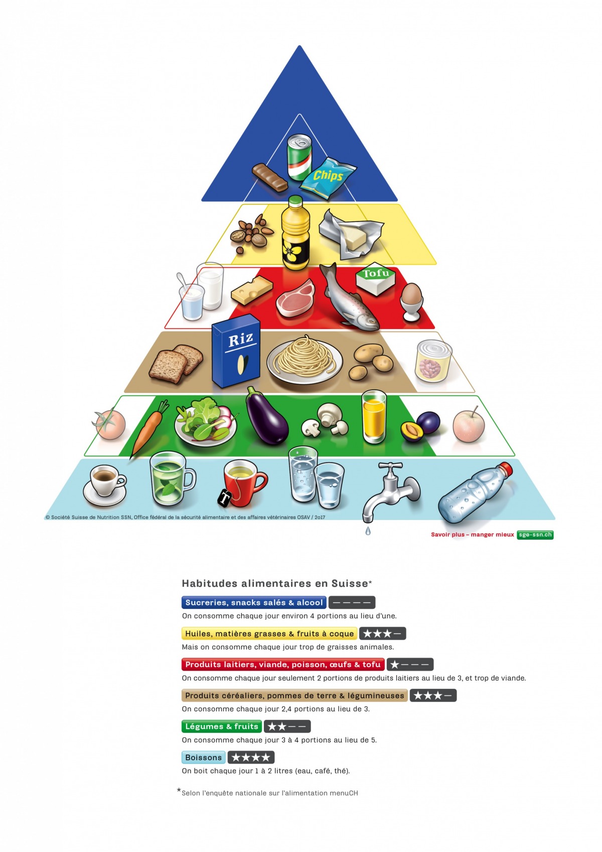 menu.ch
